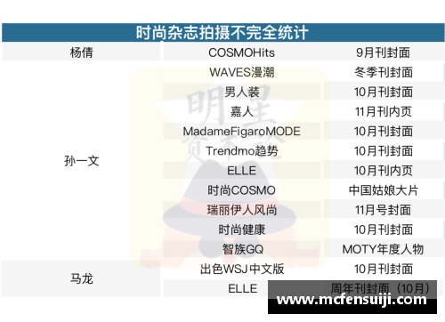 如何有效采访体育明星以获取详细背景信息和见解