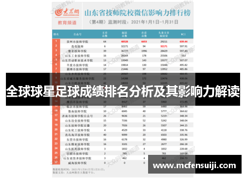 全球球星足球成绩排名分析及其影响力解读